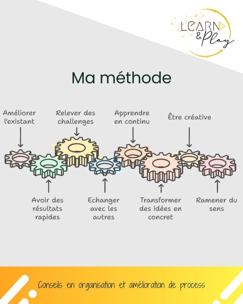 Ma méthode